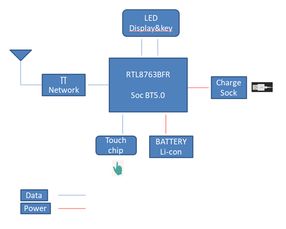大聯大友尚集團推出全新無線藍牙耳機解決方案，引領網絡技術開發新趨勢