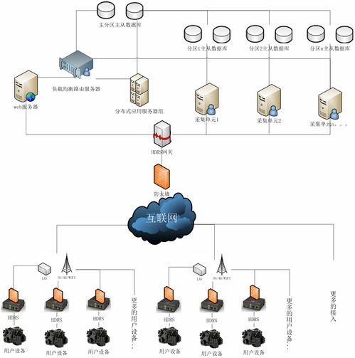 PLC設備遠程控制系統的網絡技術開發與應用